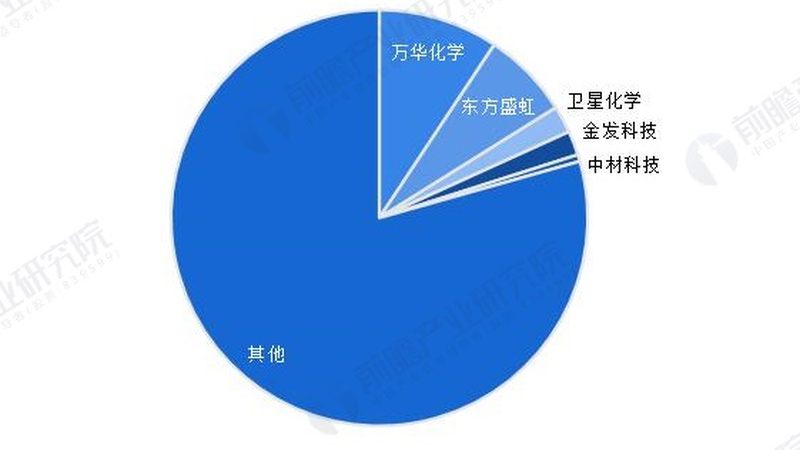 工业添加剂储存仓库租赁，如何规避潜在风险？**